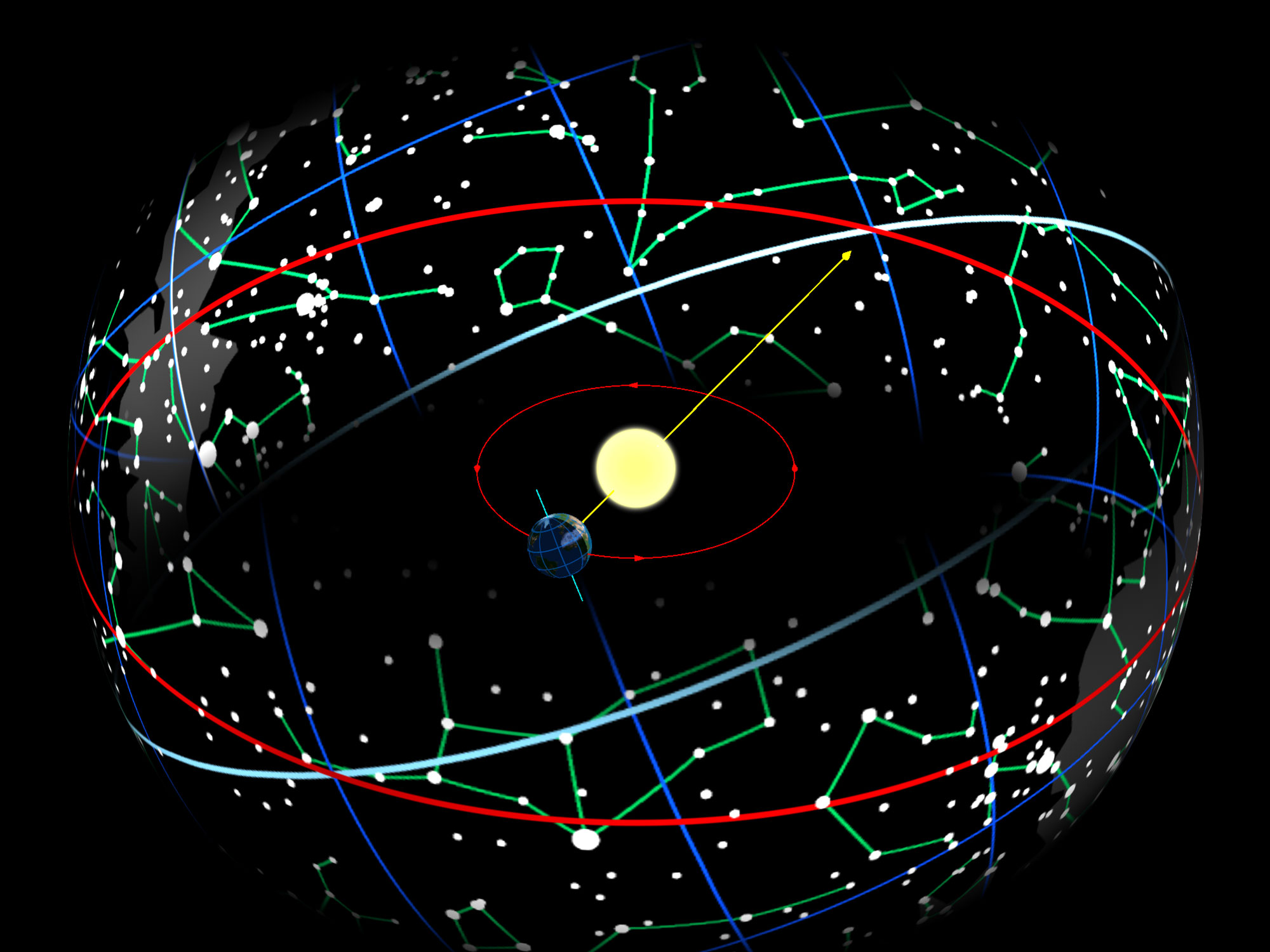 percorso dell'ellittica in astrologia