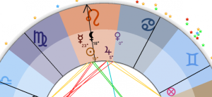 Lo stellium in astrologia e il significato nel Tema Natale