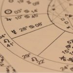 Grafico Transiti - Previsione astrologica